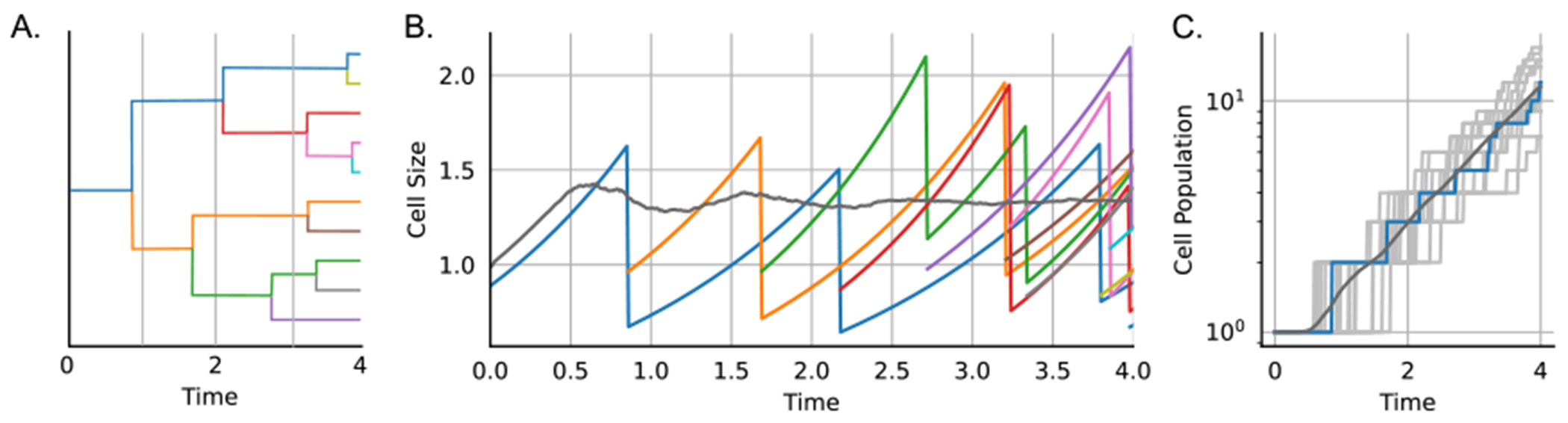 Figure 3.