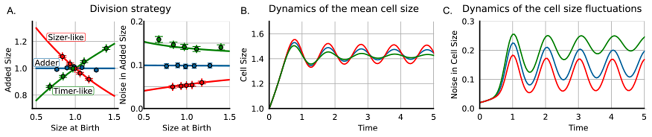 Figure 2.