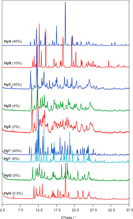 Figure 7