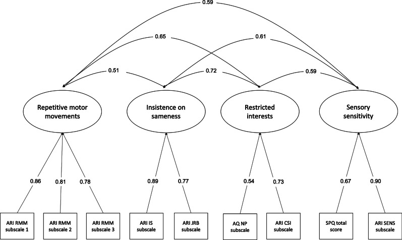 Fig. 2