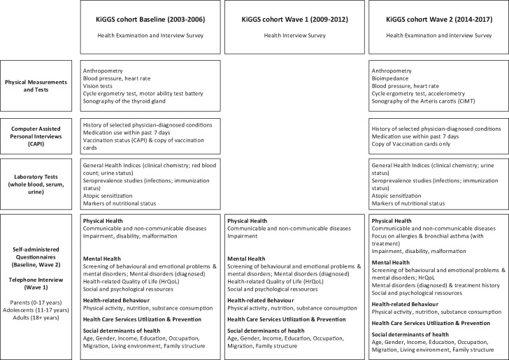 Figure 2.