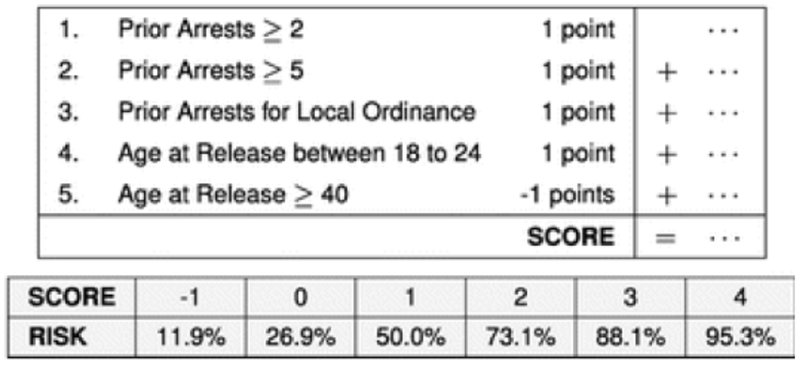 Figure 4: