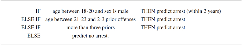 Figure 3: