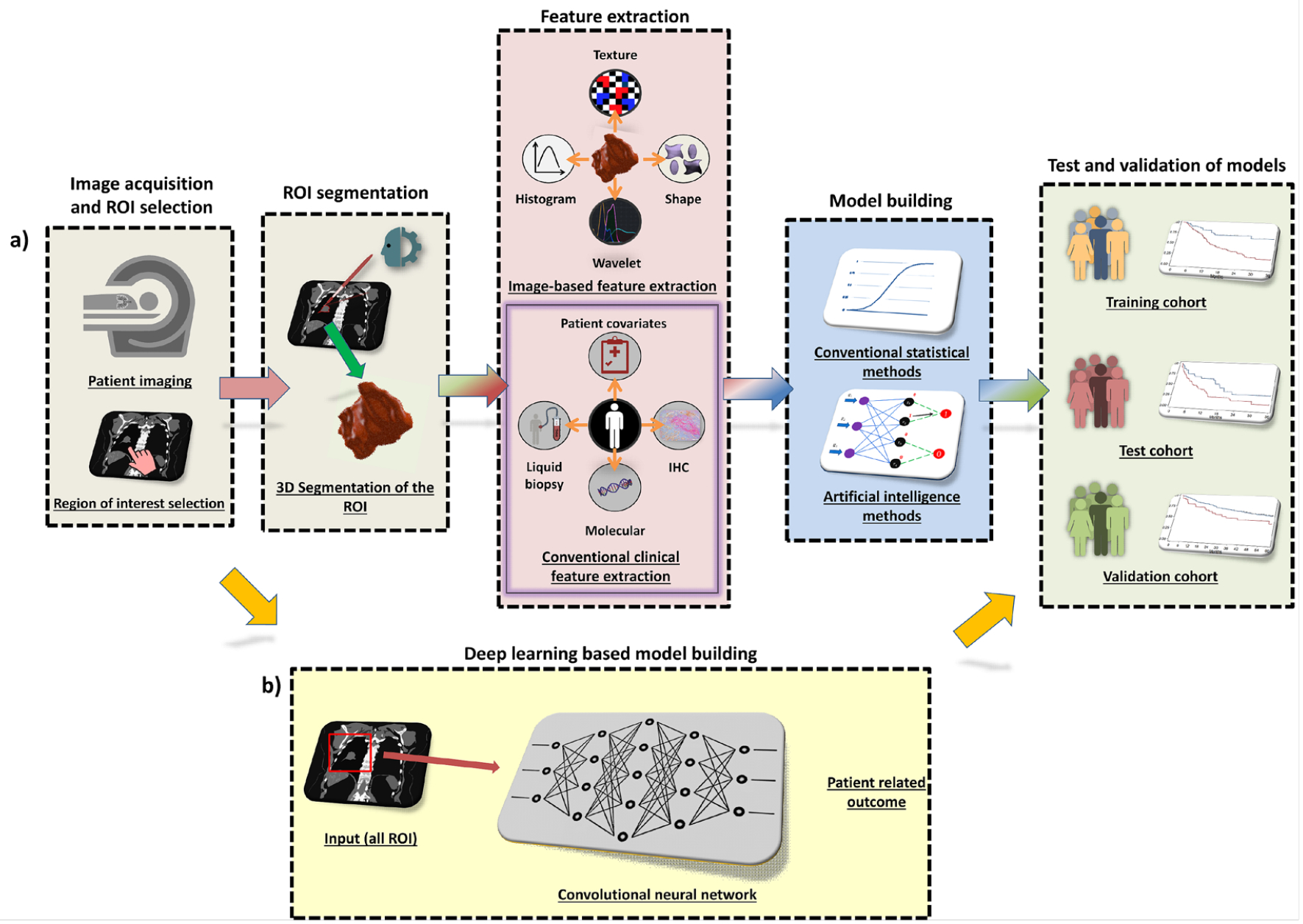 Figure 1: