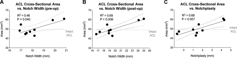 Figure 5: