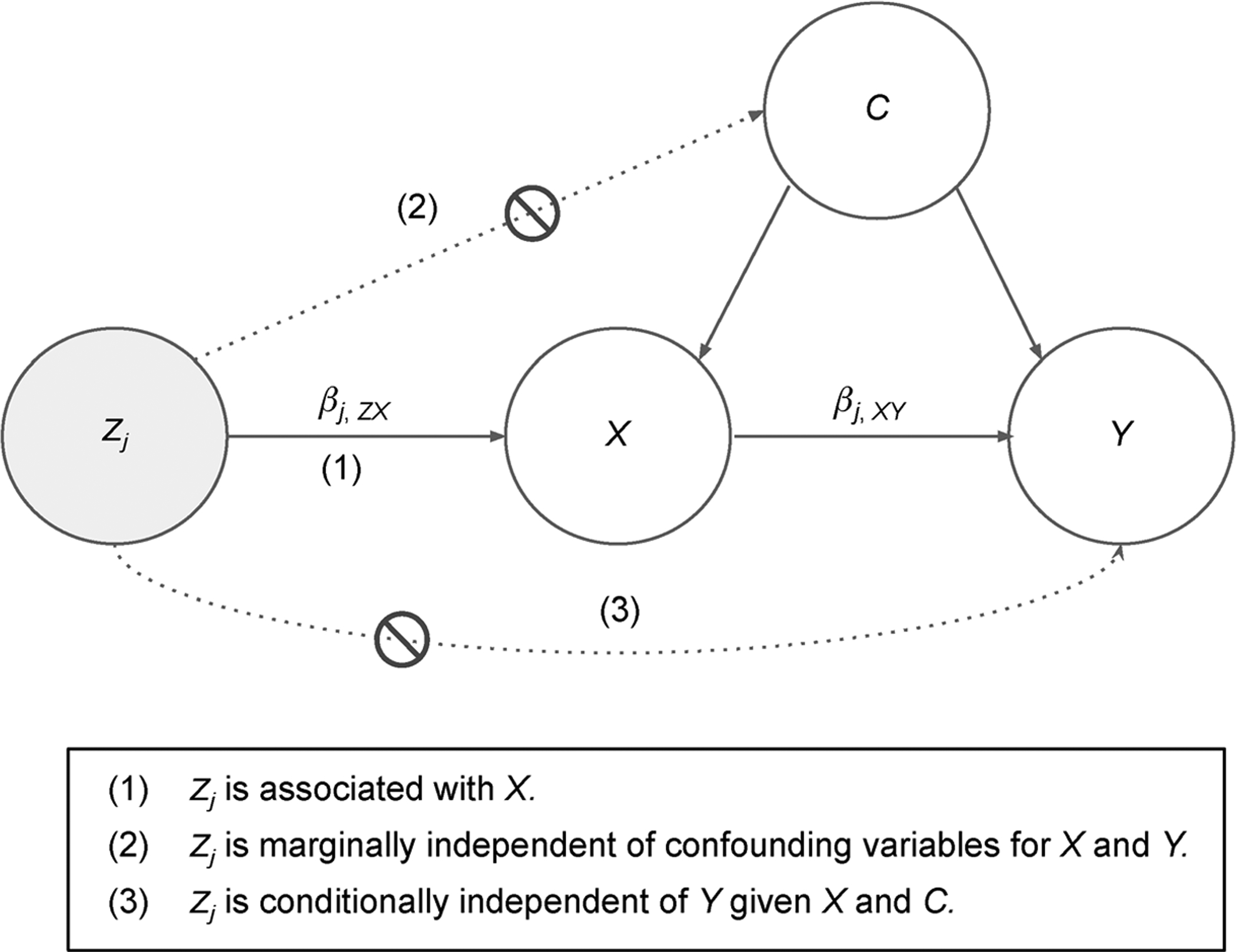 Figure 9.