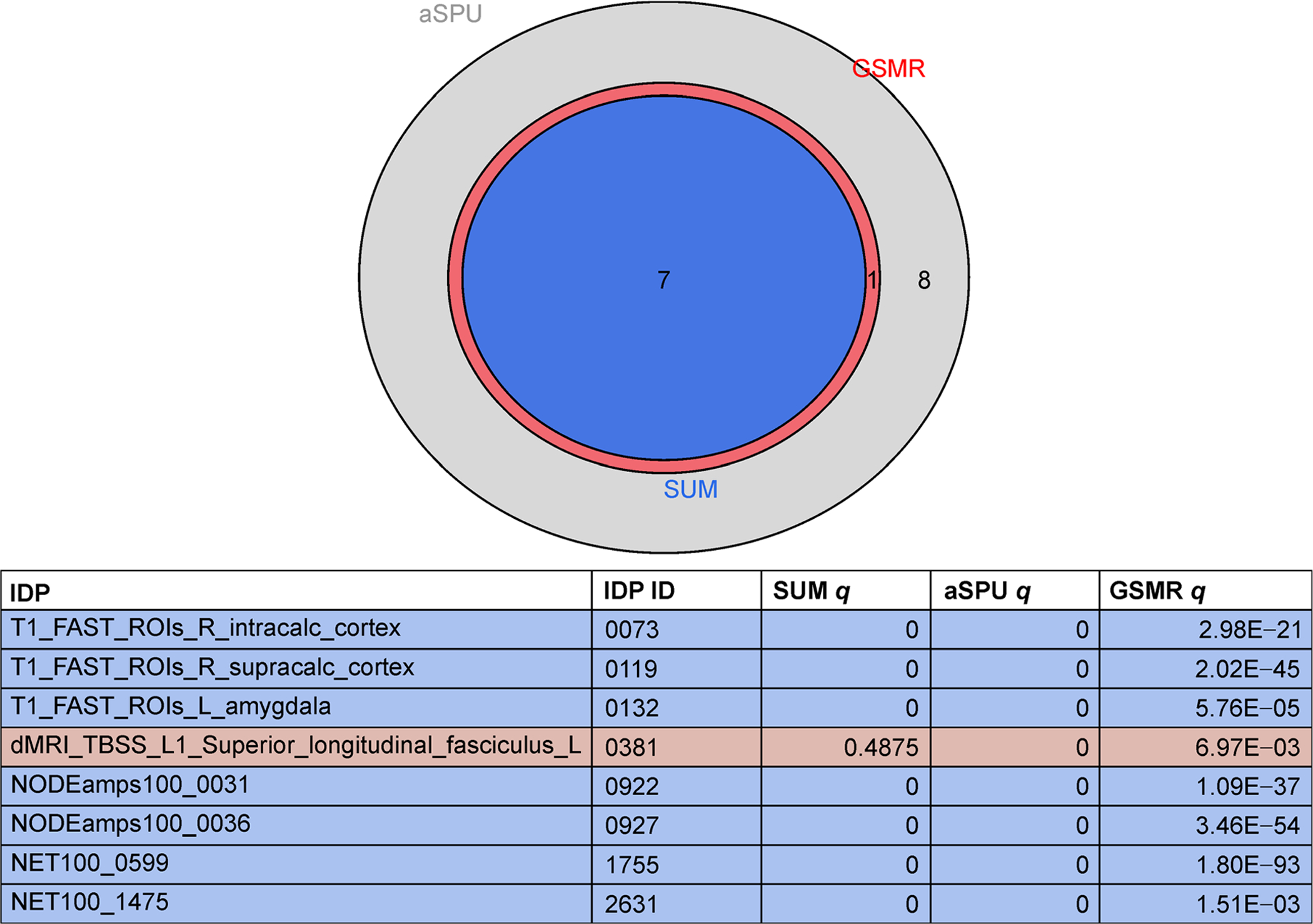 Figure 5.