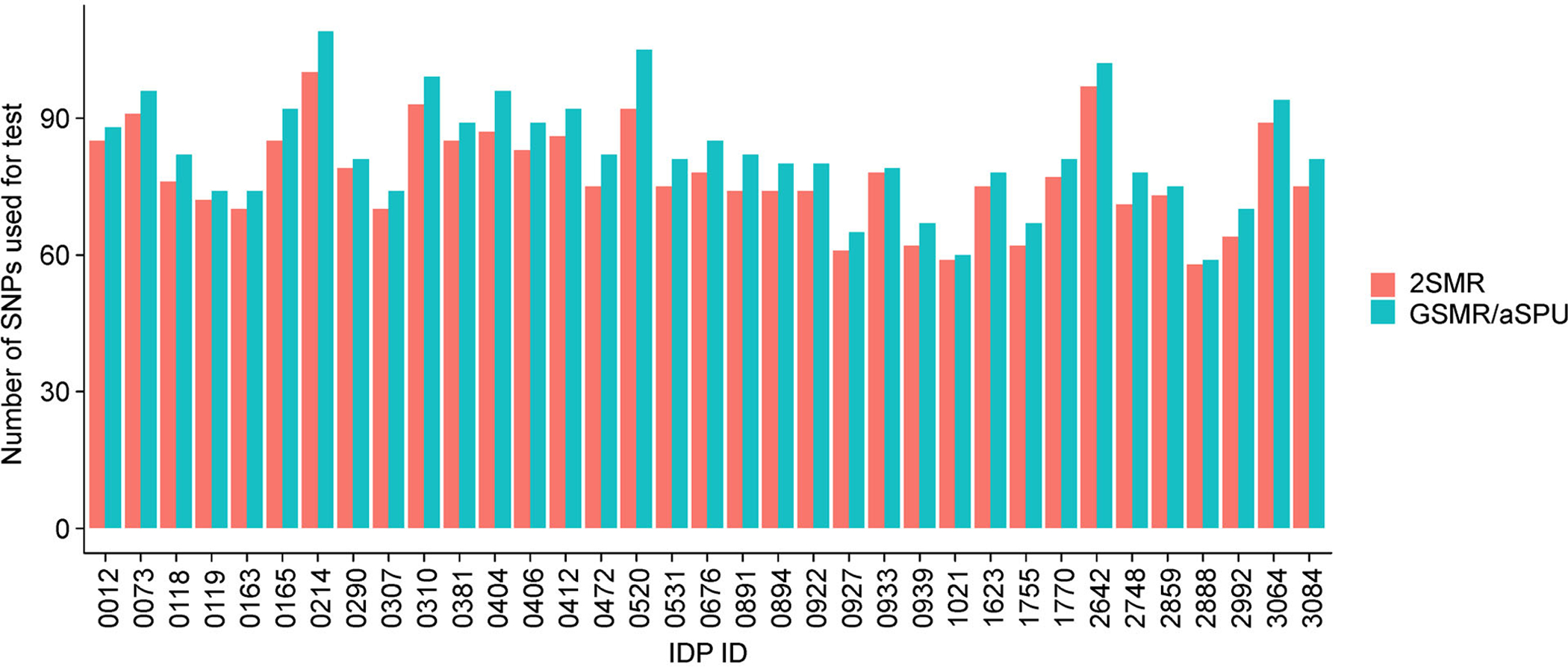 Figure 6.