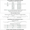 Extended Data Fig. 2