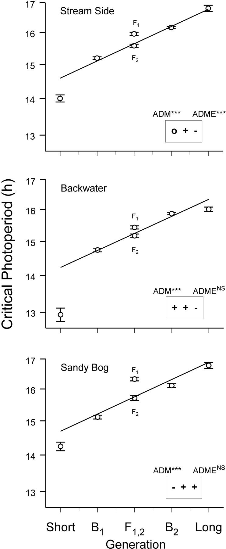 Figure 1.—