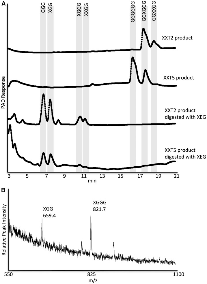 Figure 4.