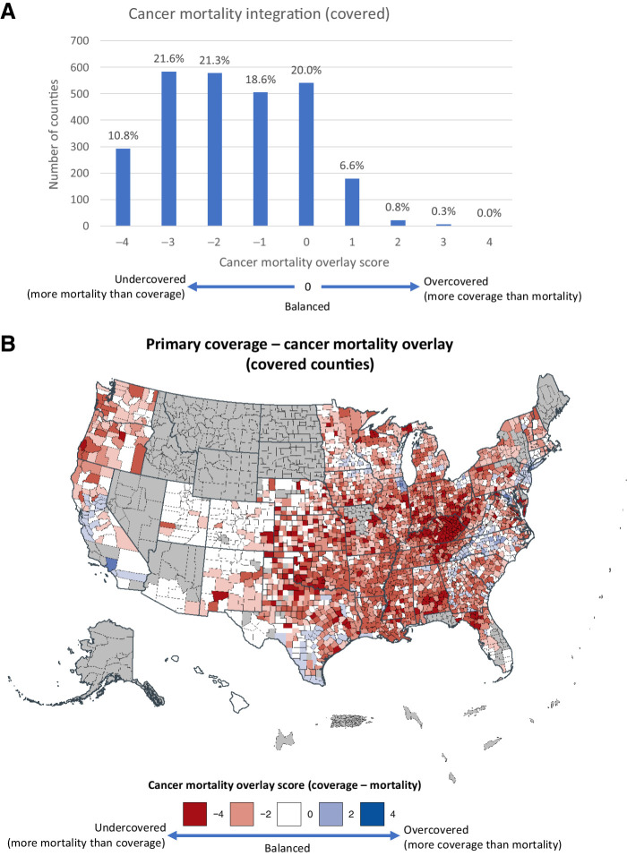 Figure 5. Integration of Primary Catchment Area with Cancer Mortality Rates. A, Distribution of CMOS's across all “covered” counties in the US. B, Choropleth displaying the geographical distribution of Cancer Mortality Overlay Scores across all counties with catchment area coverage (gray indicates unavailable data and counties without AACI center coverage).