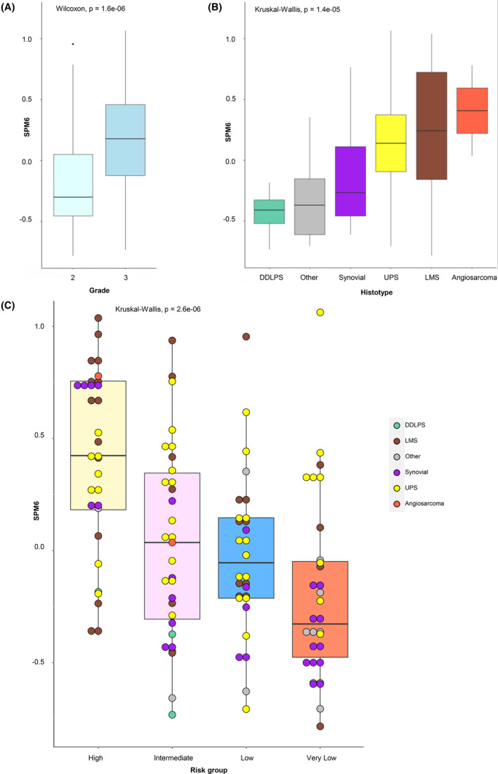 FIGURE 3