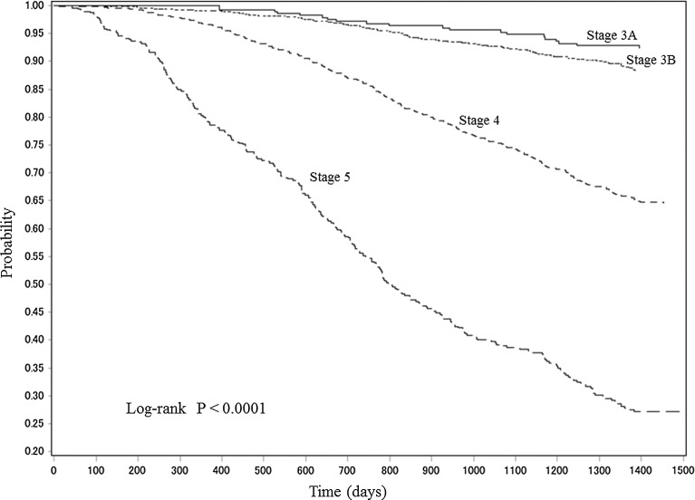 Fig. 2