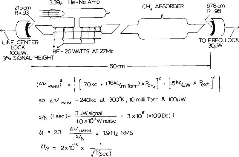 Figure 14–
