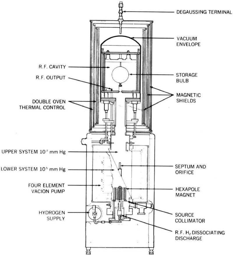 Figure 12–