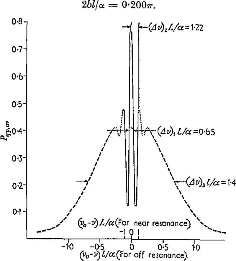 Figure 2–