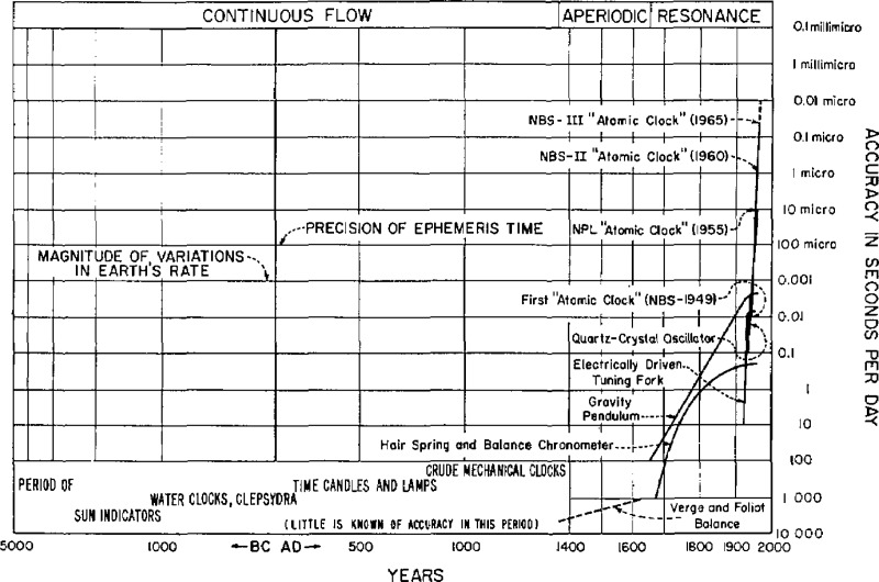 Figure 17–