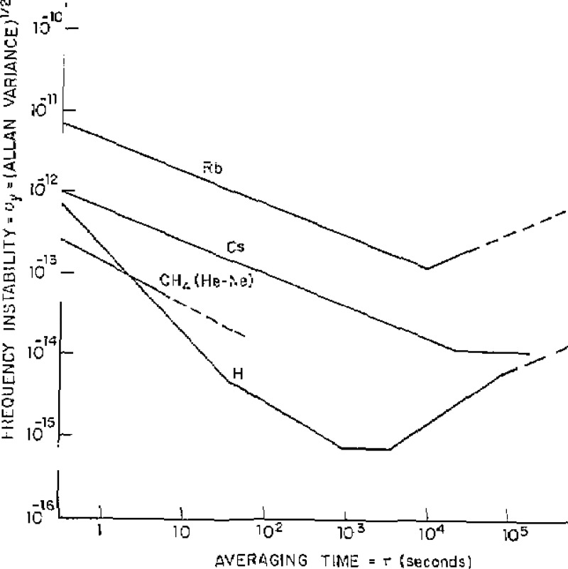 Figure 16–