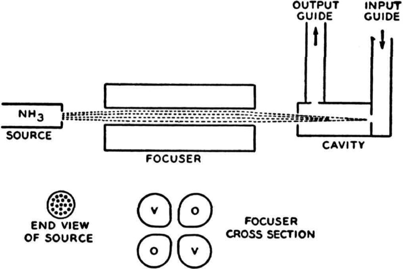 Figure 10–
