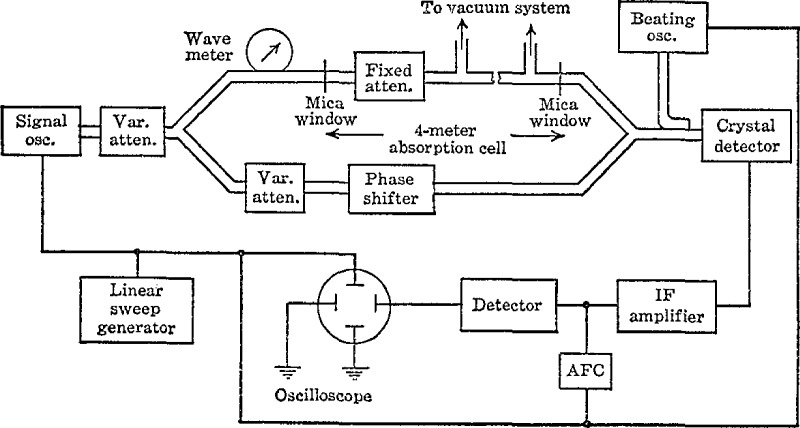 Figure 7–