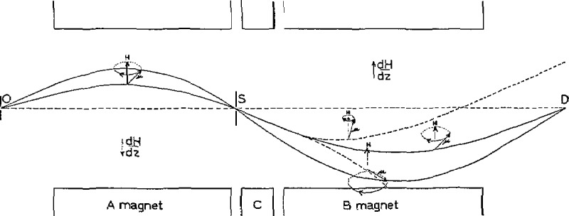 Figure 1–
