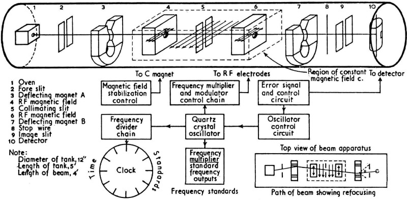 Figure 4–