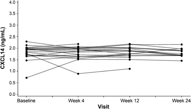 Fig. 3