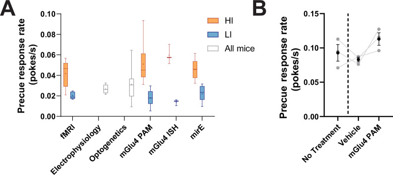 Figure 6—figure supplement 7.