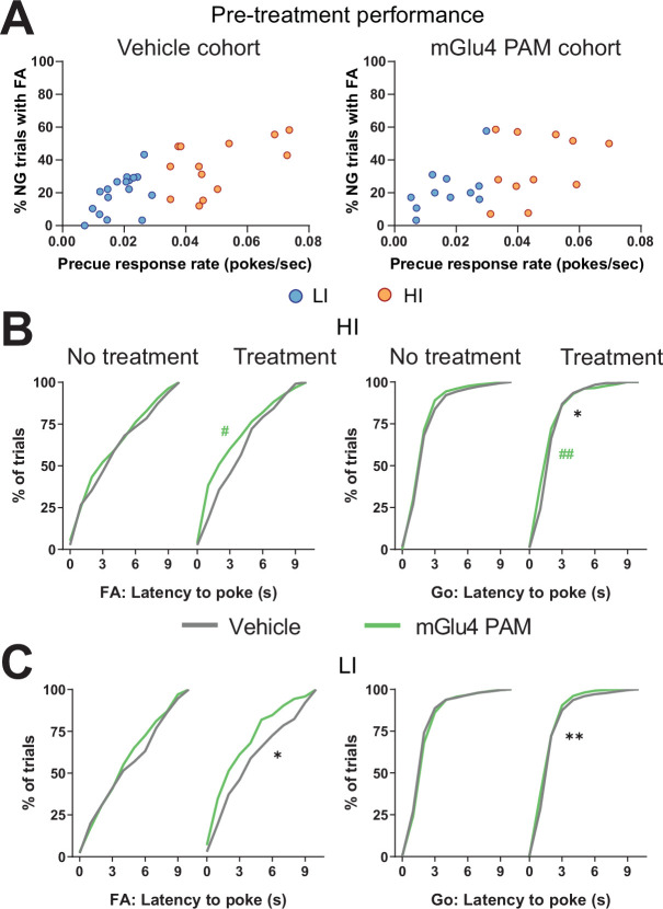 Figure 4—figure supplement 1.