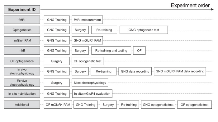 Figure 6—figure supplement 5.