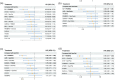 The forest plot compares the HR between different treatment combinations in the cisplatin-eligible, cisplatin-ineligible, PD-L1-positive, and PD-L1-negative settings. Variables include atezolizumab (ATEZO) in various combinations with either gemcitabine, carboplatin, or platinum-based chemotherapy. The plot shows different HR values and credible intervals, indicating the effect of each treatment combination on overall survival (OS) in patients with different tumor types.