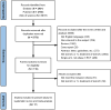 The flow diagram describes the PRISMA process of systematic review and meta-analysis for 17 studies, including records identification, screening, and inclusion.