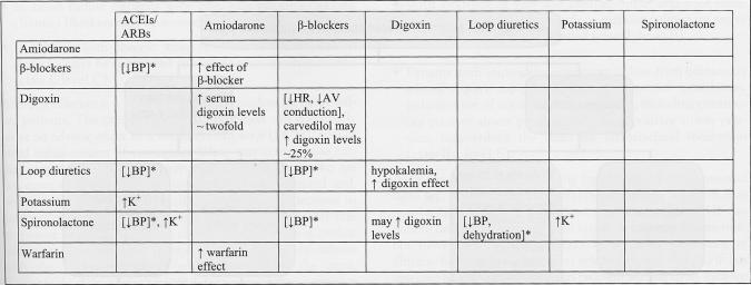 Figure 3)