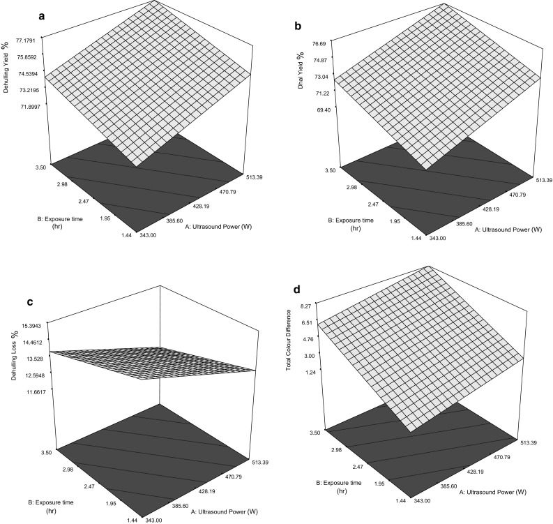 Fig. 1