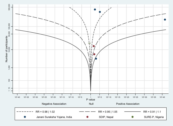 Fig 5