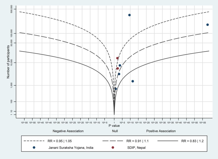 Fig 6