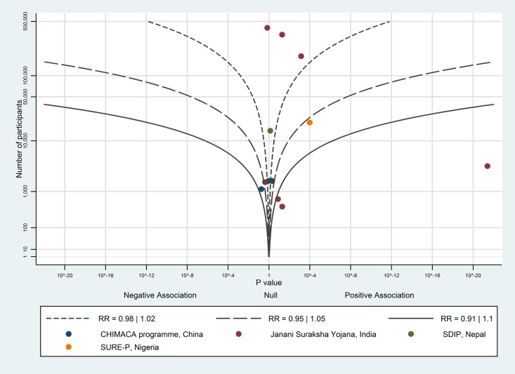 Fig 4