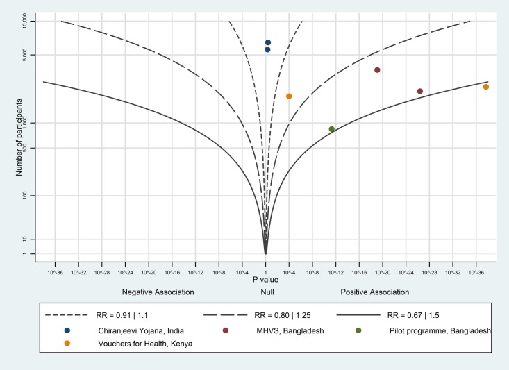 Fig 10