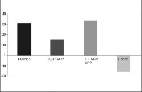 Graph 1