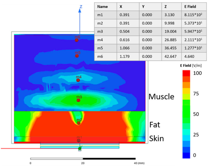 Figure 10