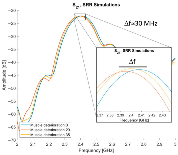 Figure 11