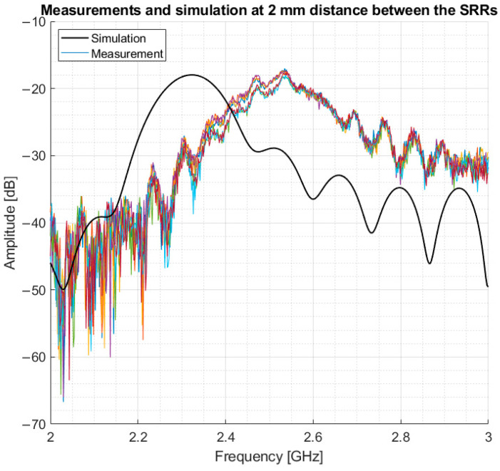 Figure 12