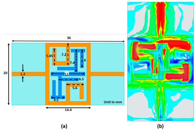 Figure 7