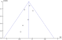 Figure 27.