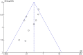 Figure 28.