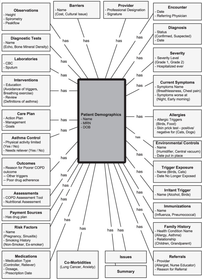 Figure 2)