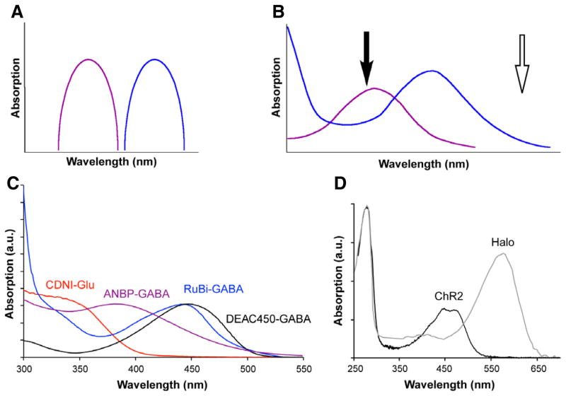 Fig. 2