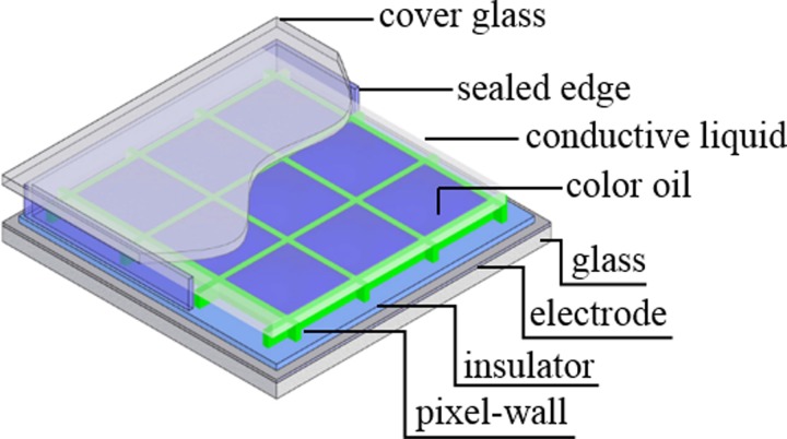 FIG. 1.