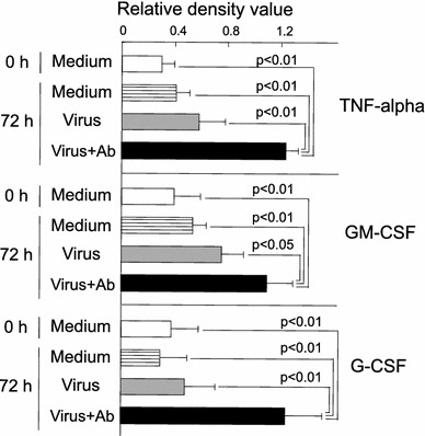 Fig. 6